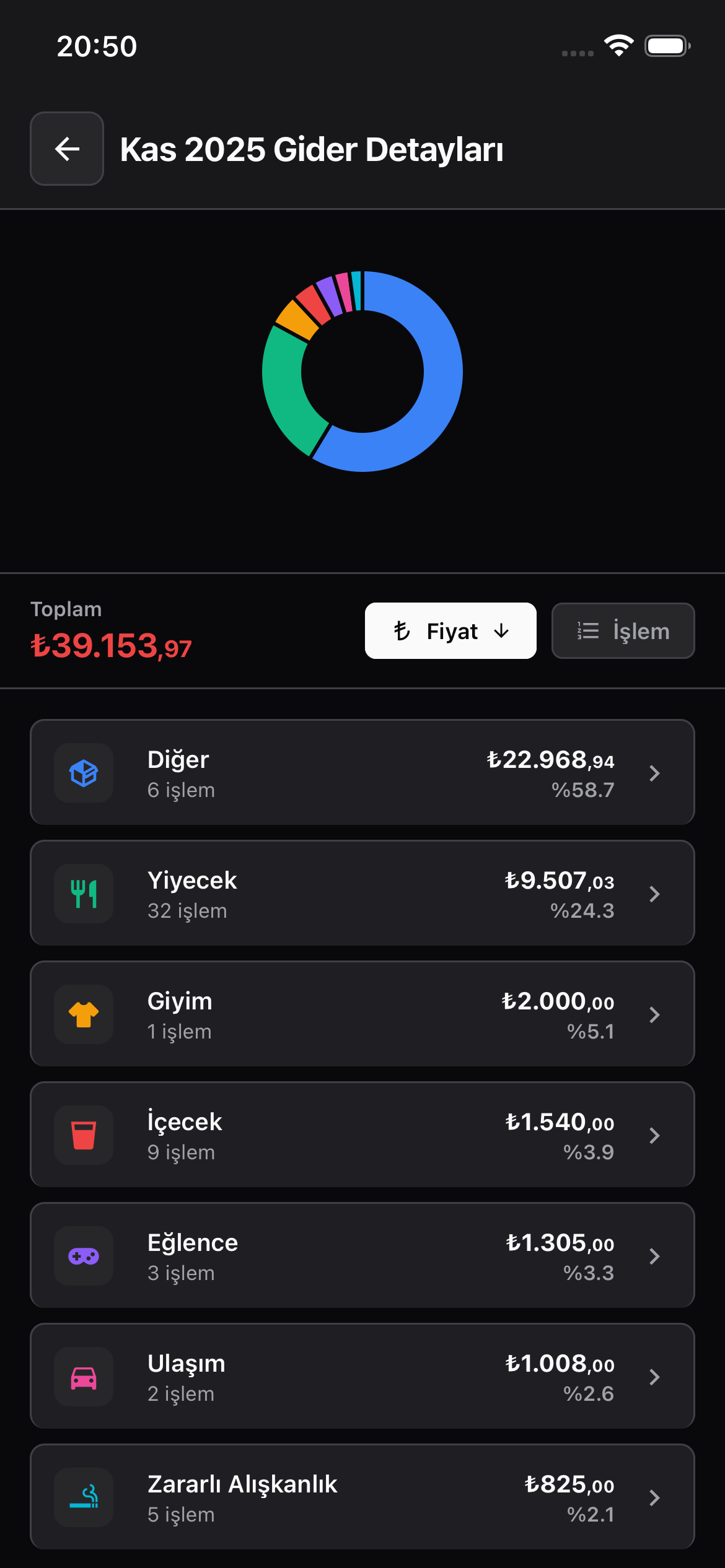 Paraplan Kategori Dağılımı